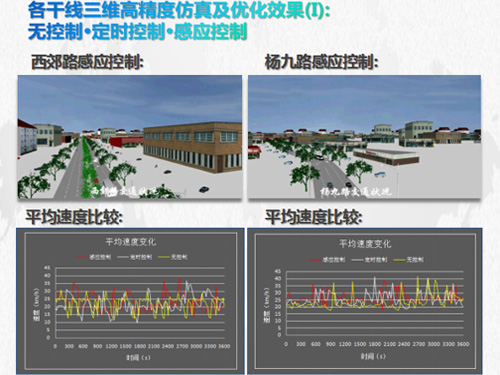 重庆杨家坪环线区域运营优化初步方案